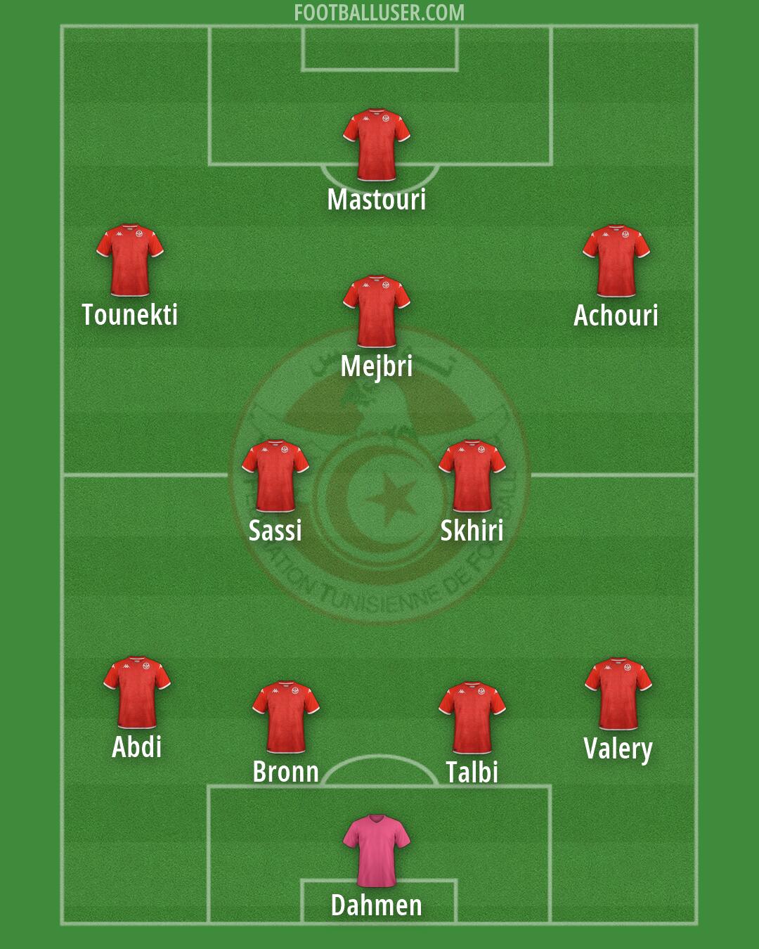 Tunisia Formation 2026