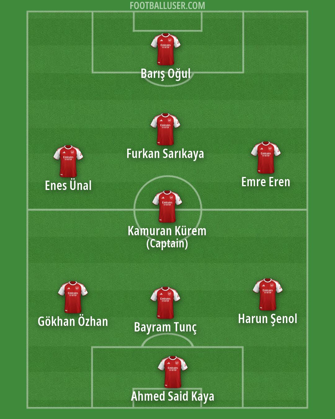 Arsenal Formation 2026
