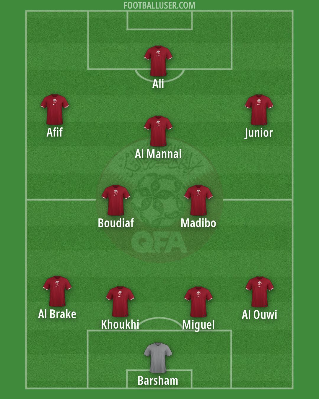 Qatar Formation 2026