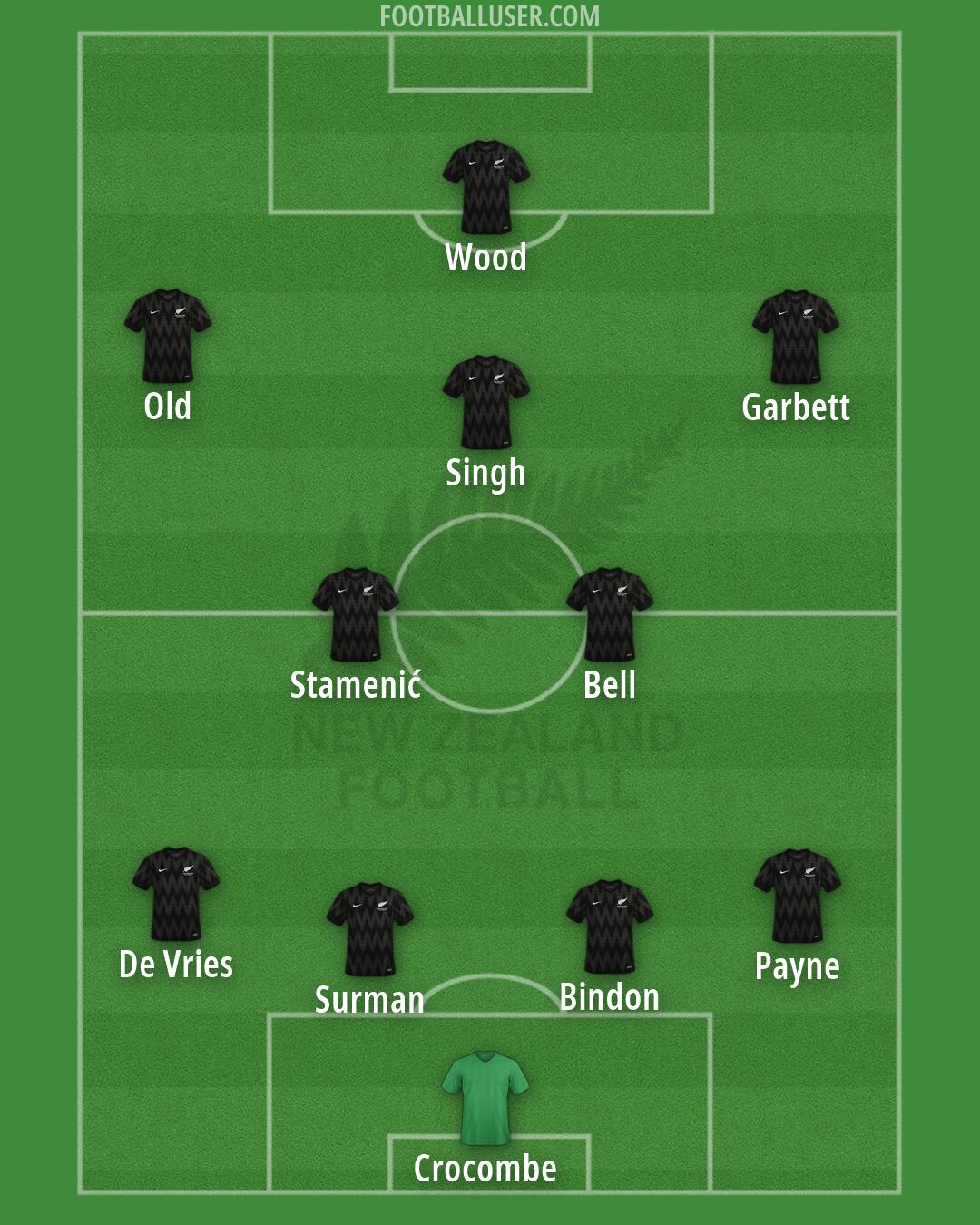 New Zealand Formation 2026