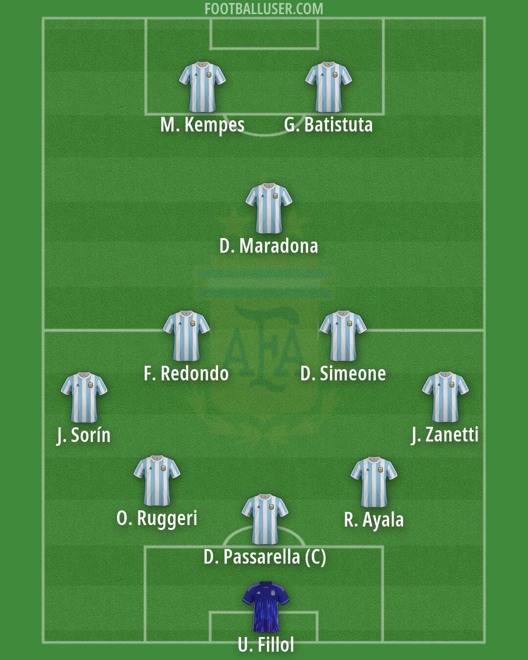Argentina Formation 2026