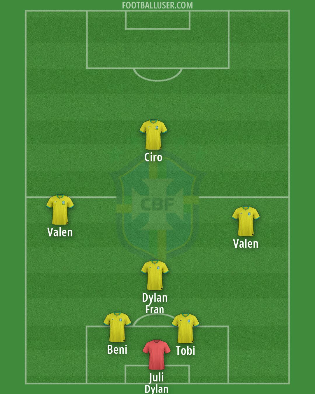 Brazil Formation 2026
