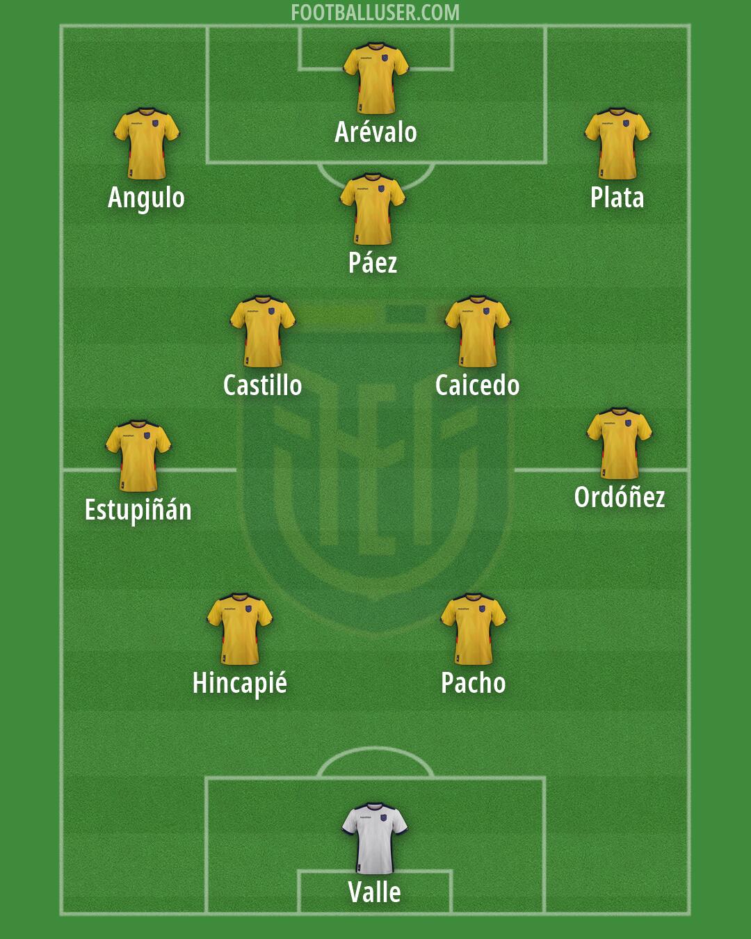 Ecuador Formation 2026