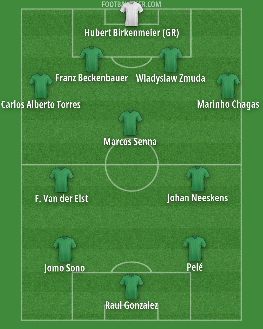 Custom Team Formation 2026