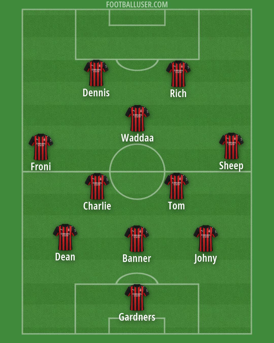 Milan Formation 2026