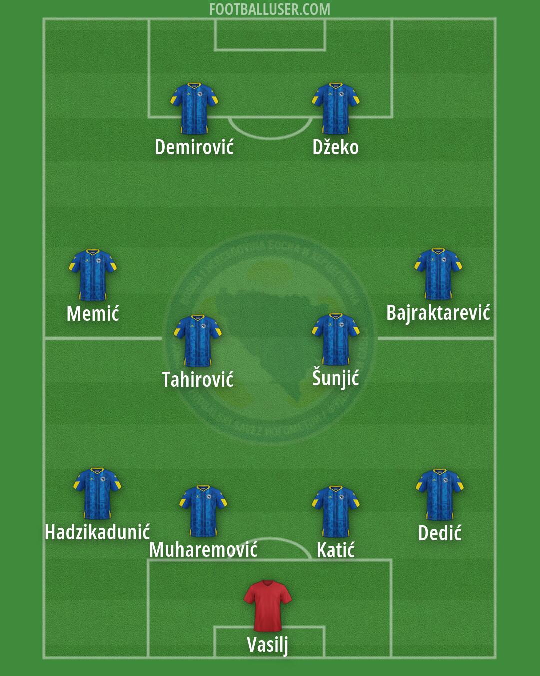 Bosnia and Herzegovina Formation 2026