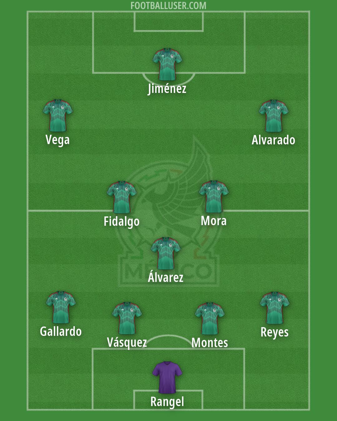 Mexico Formation 2026