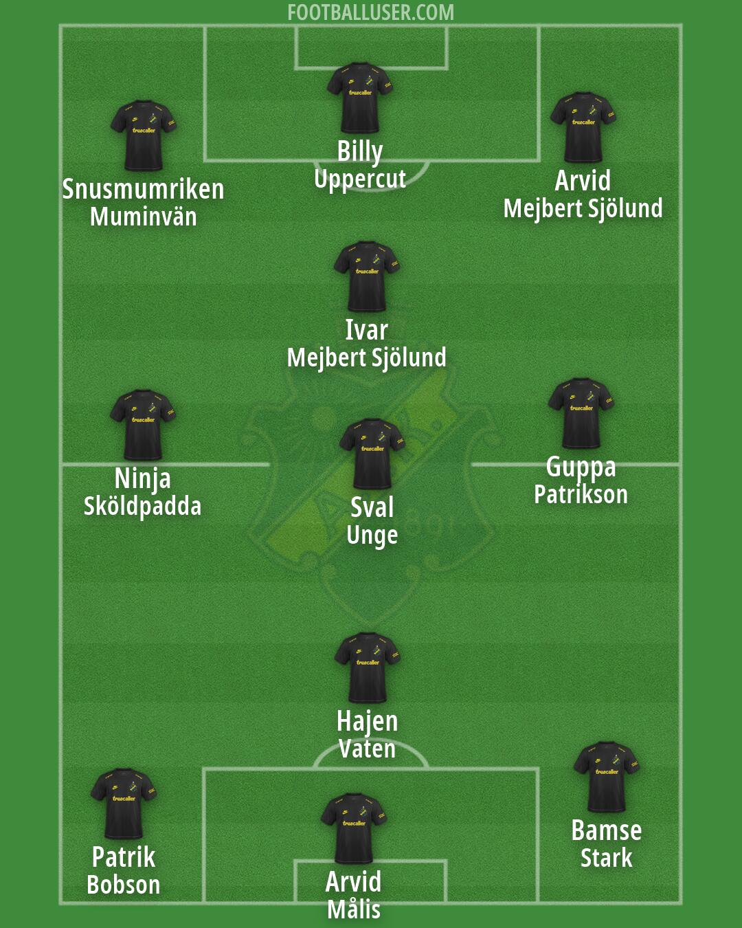 AIK Formation 2026