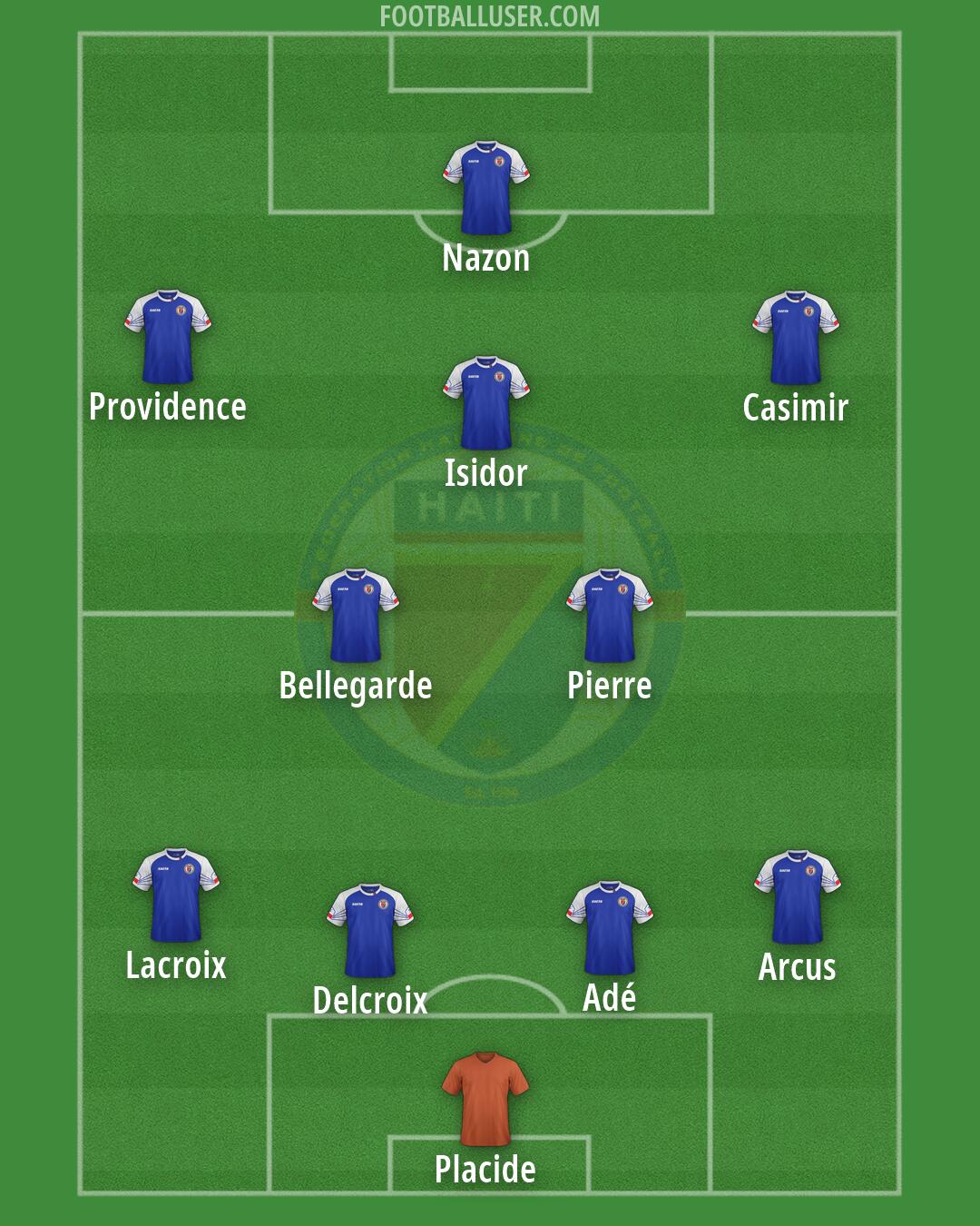 Haiti Formation 2026