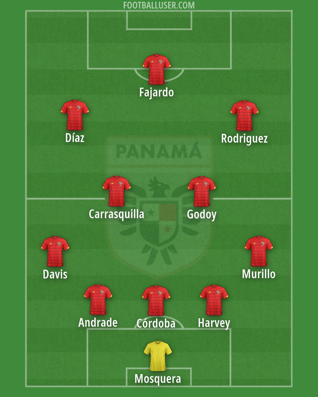 Panama Formation 2026
