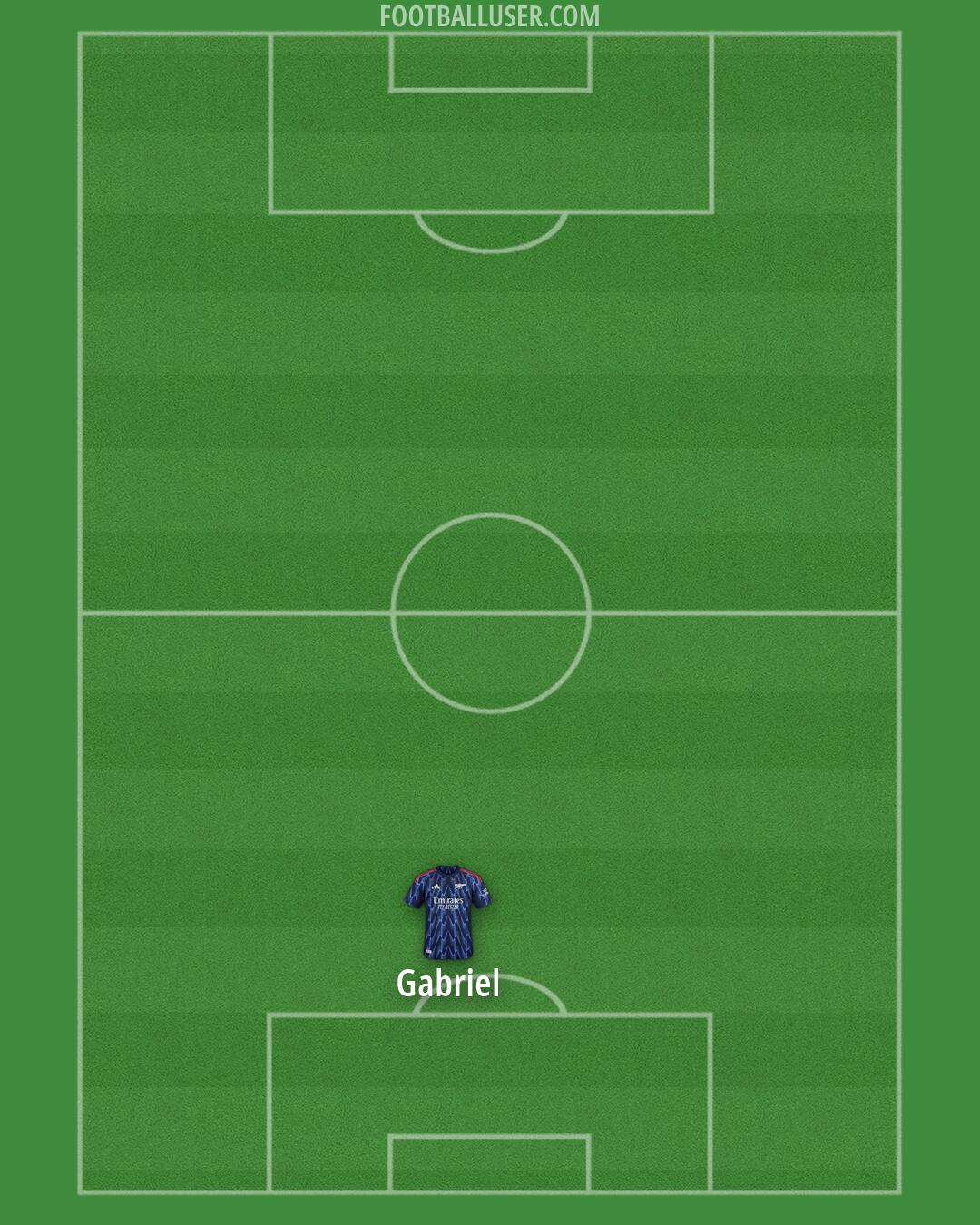 Arsenal Formation 2026