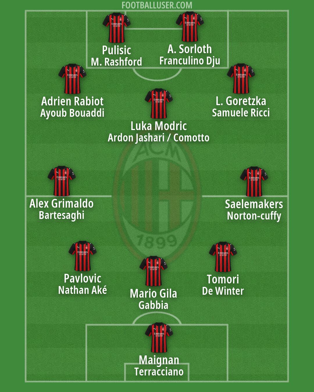 Milan Formation 2026