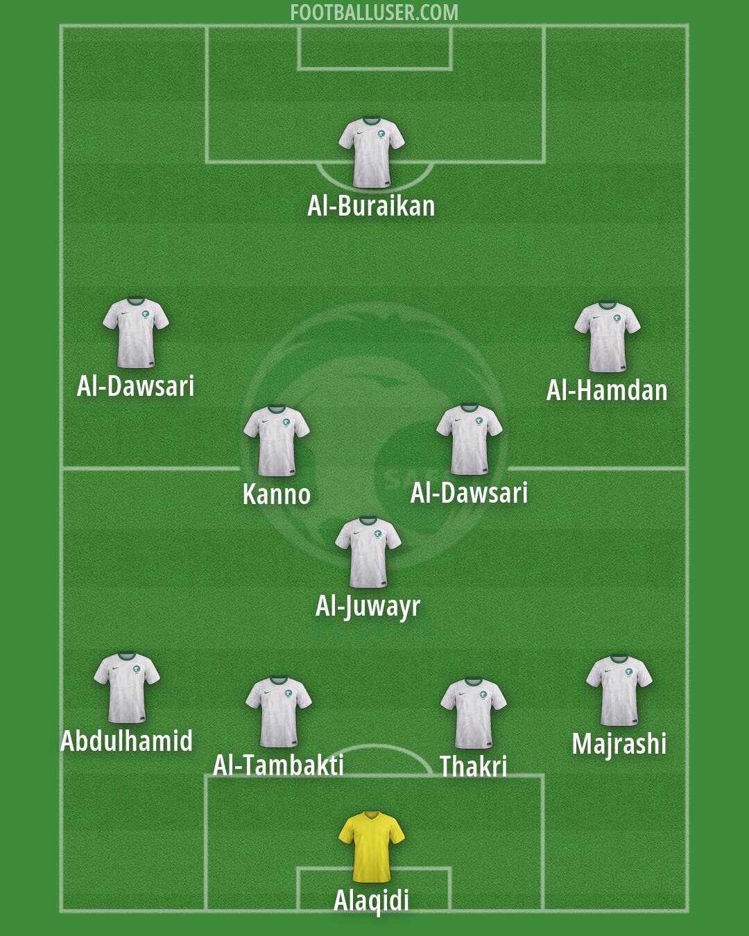 Saudi Arabia Formation 2026