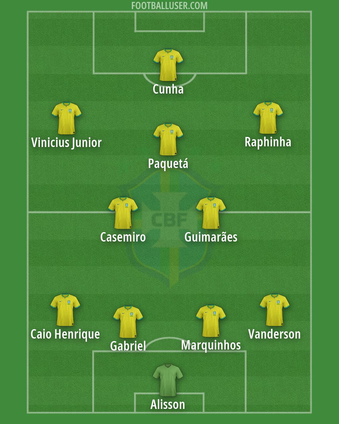 Brazil Formation 2026