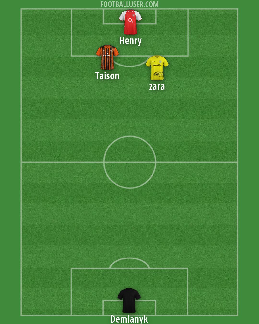 Custom Team Formation 2026