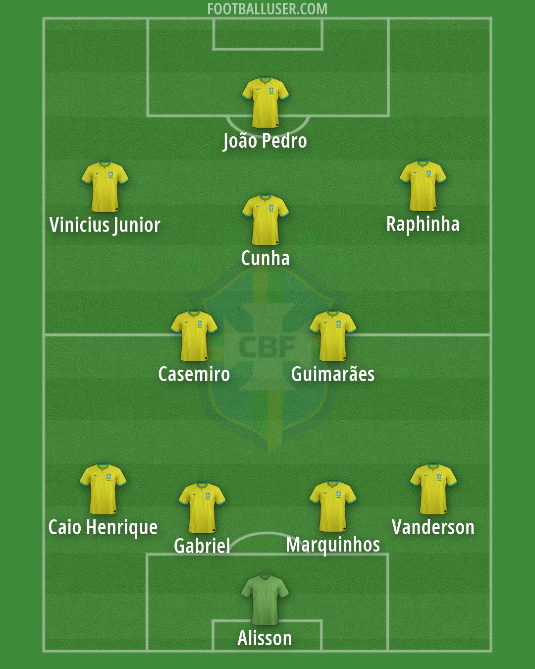 Brazil Formation 2026
