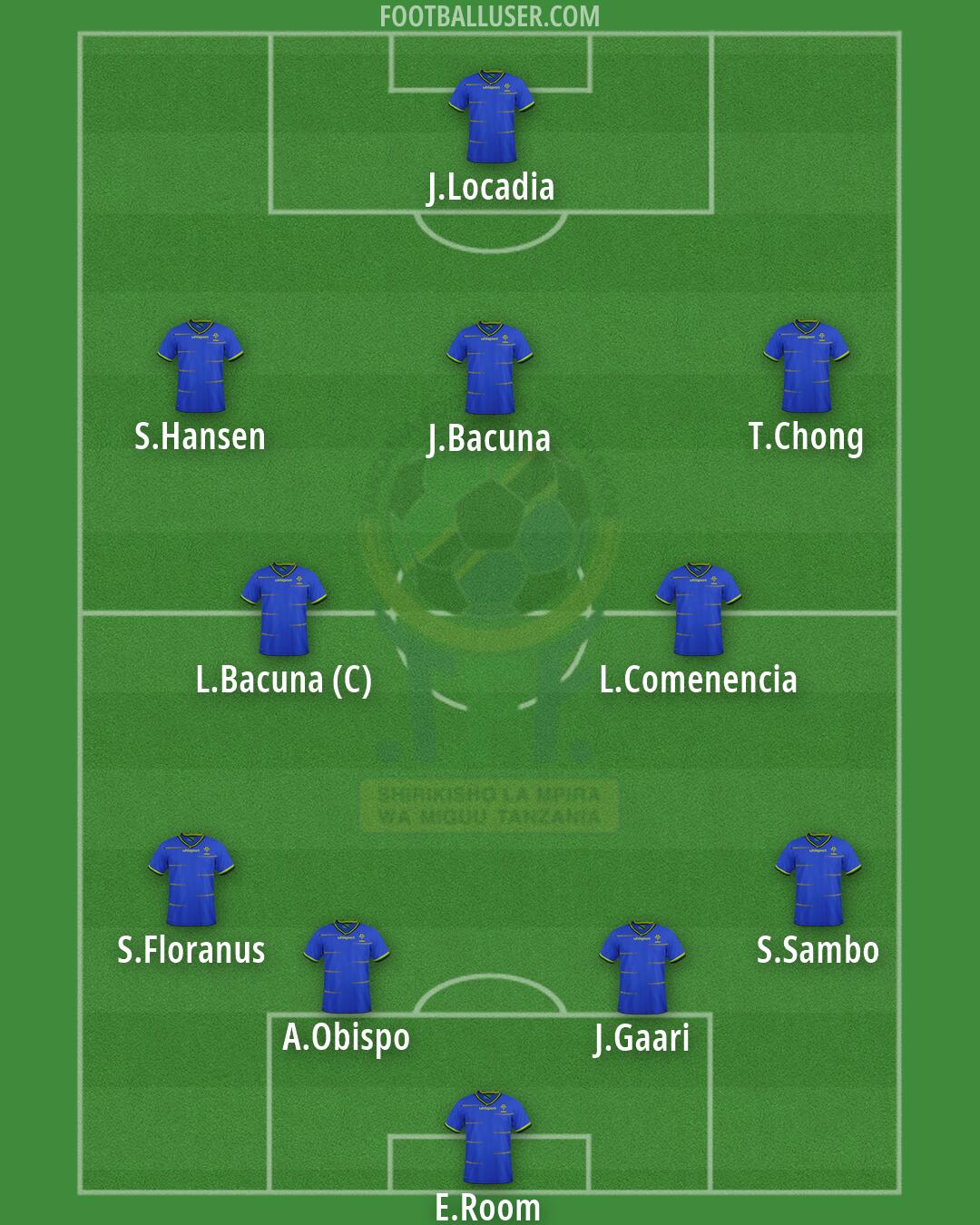 Tanzania Formation 2026