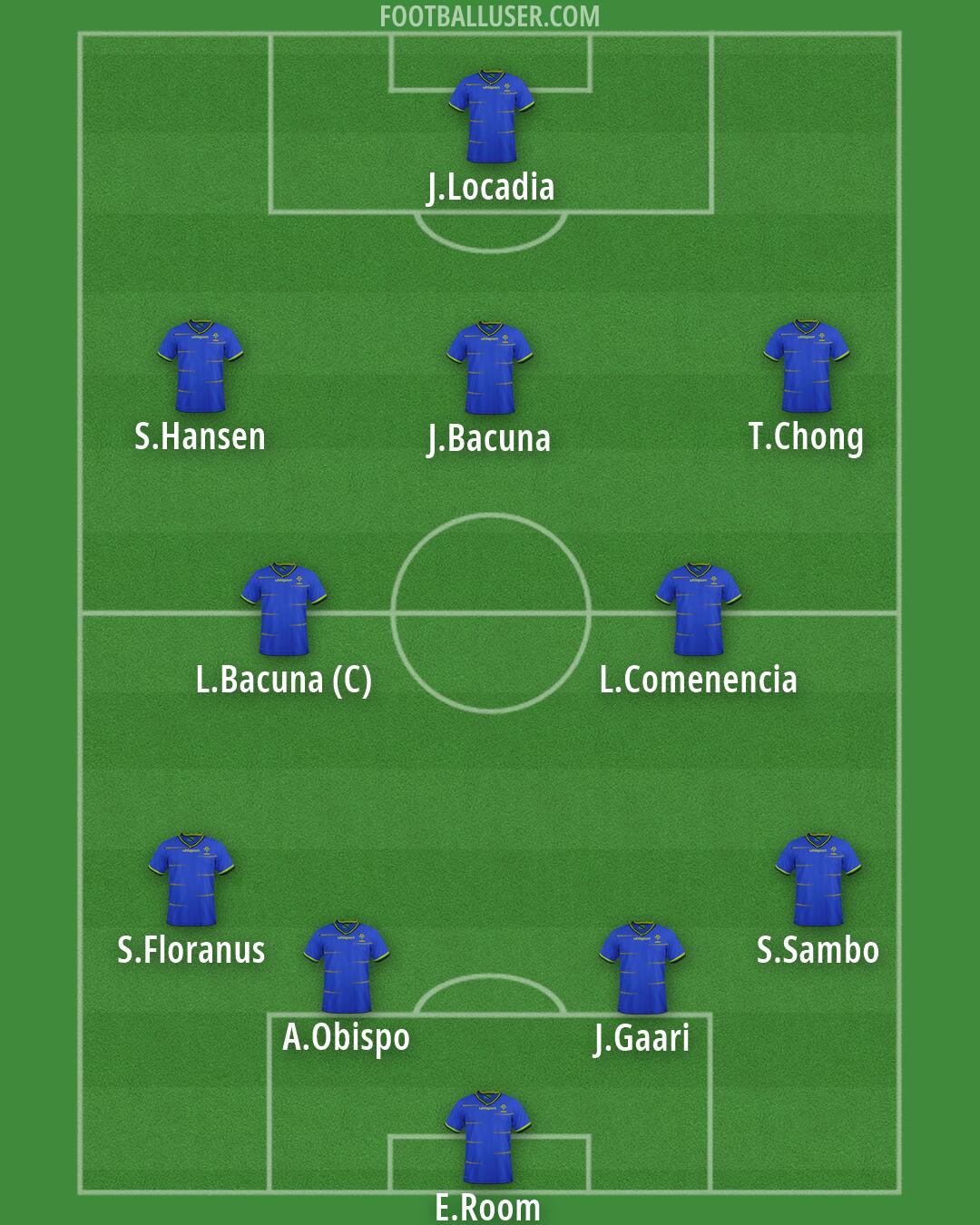 Tanzania Formation 2026