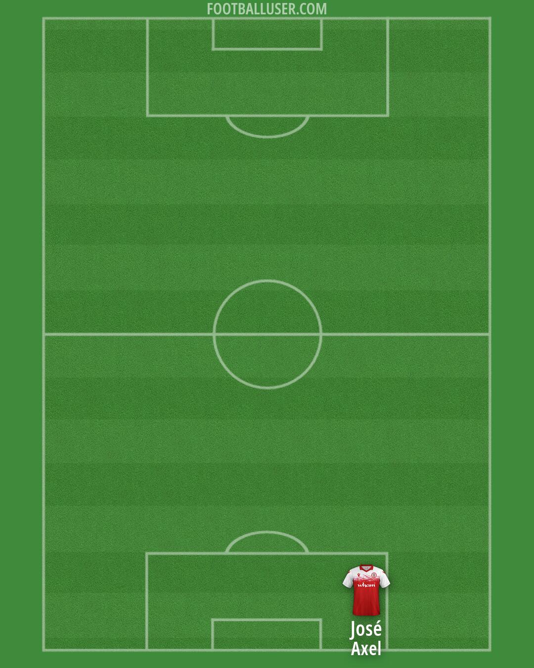 Accrington Formation 2026