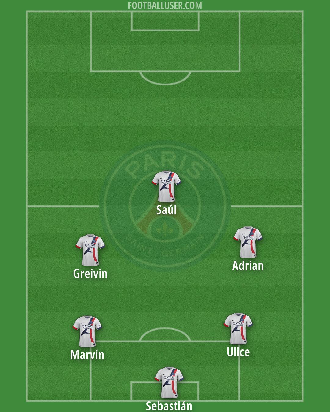 PSG Formation 2026