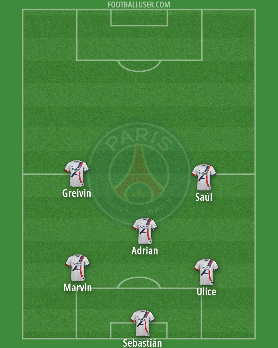PSG Formation 2026