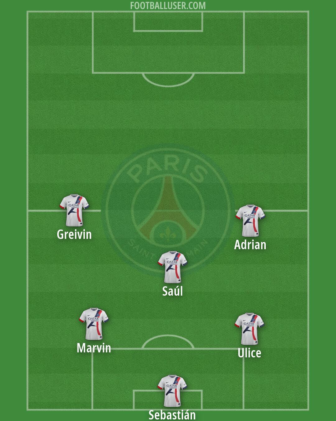 PSG Formation 2026