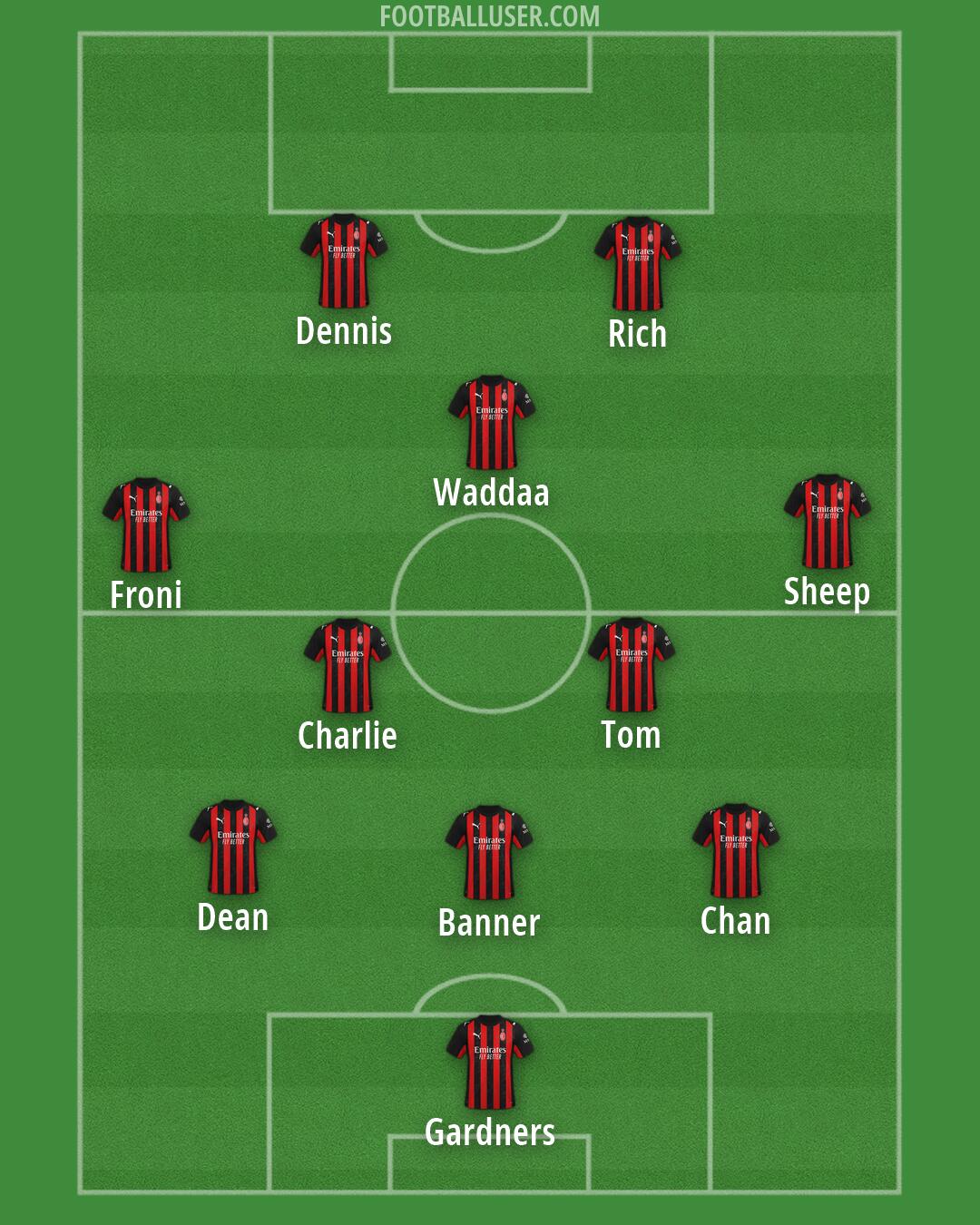 Milan Formation 2026