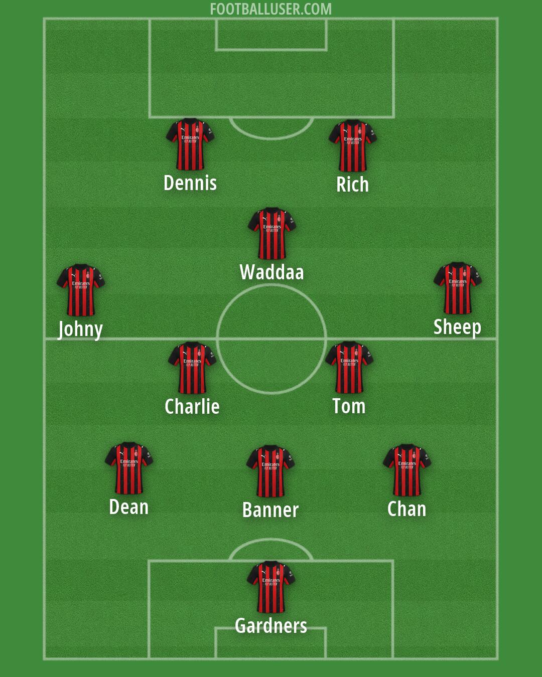 Milan Formation 2026
