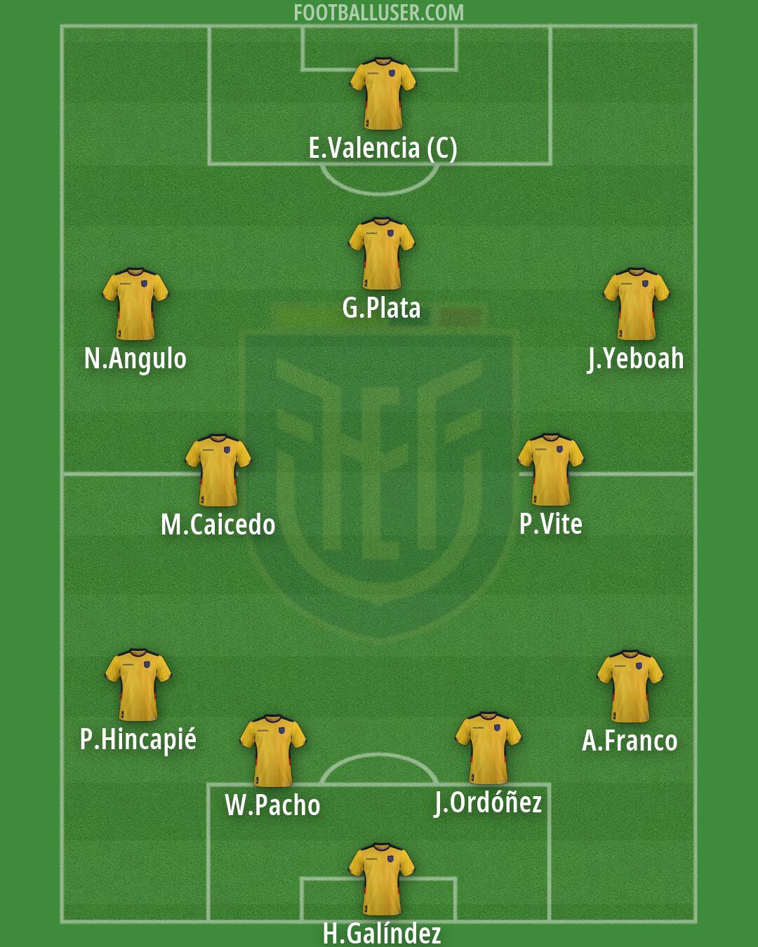 Ecuador Formation 2026