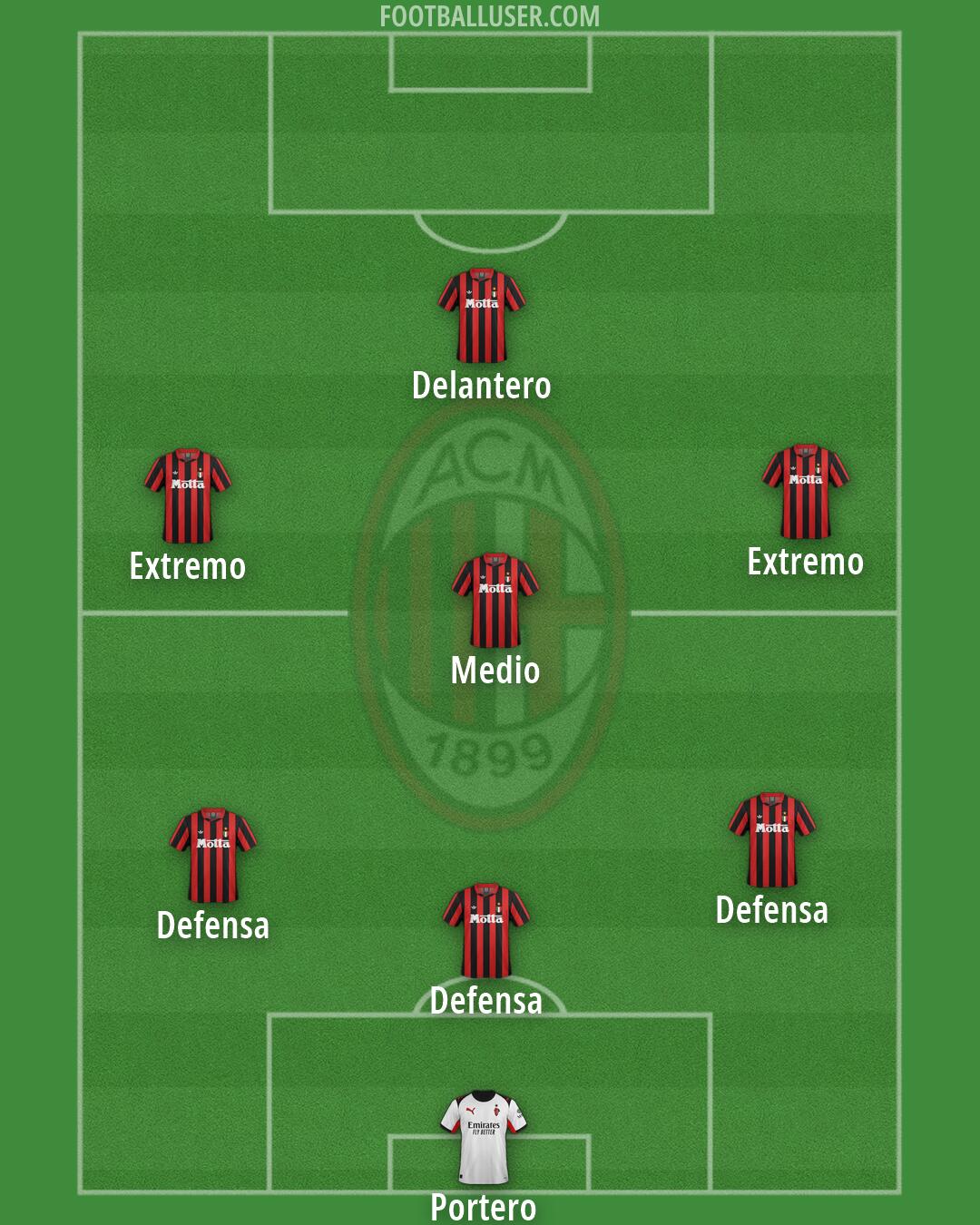 Milan Formation 2026