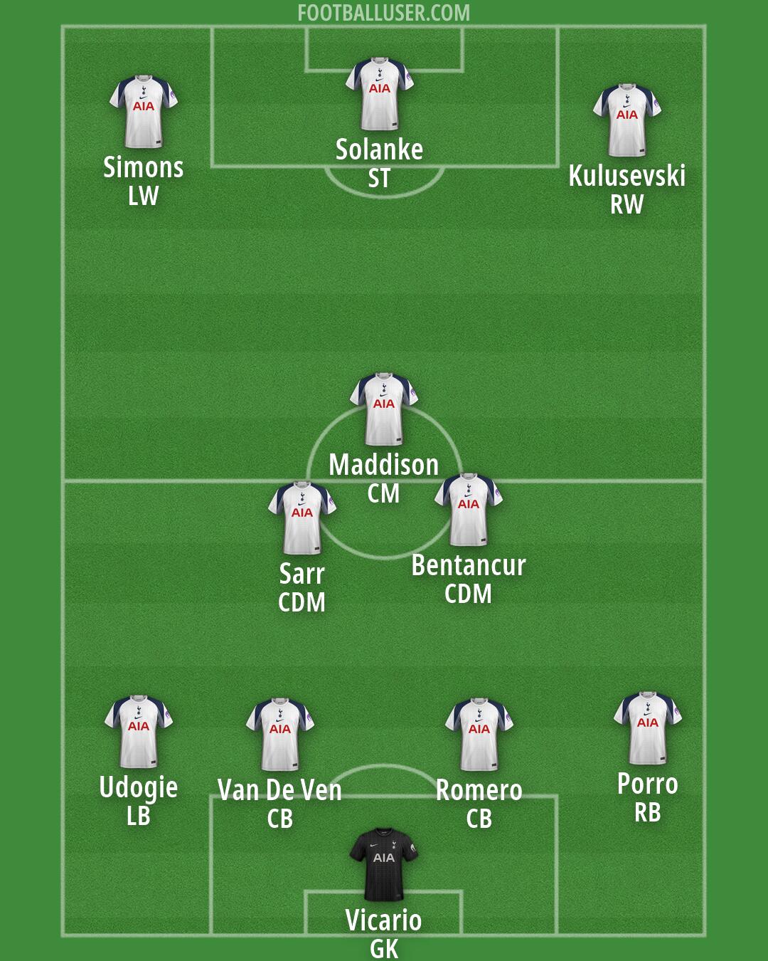 Tottenham Formation 2026