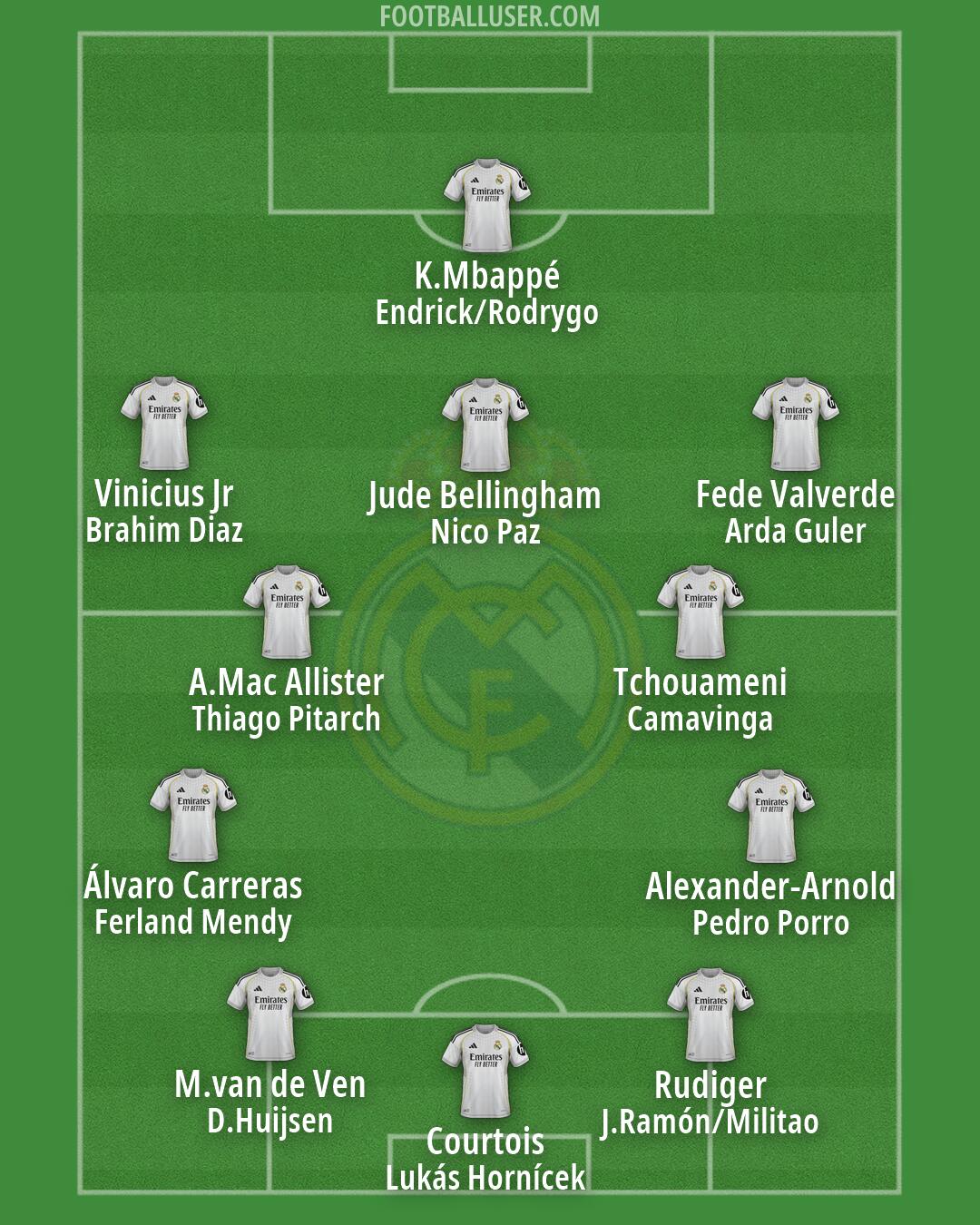 Real Madrid Formation 2026
