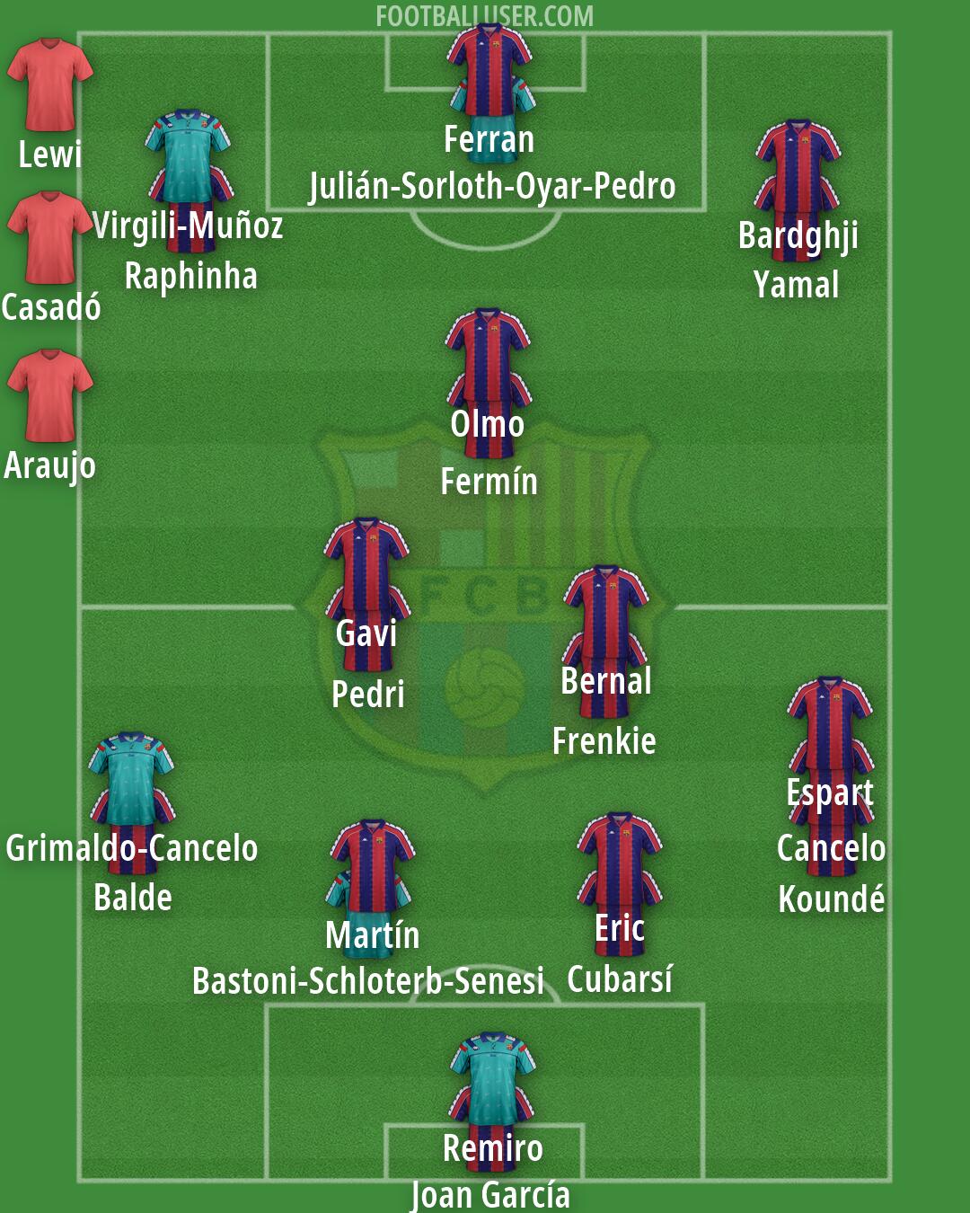 Barcelona Formation 2026