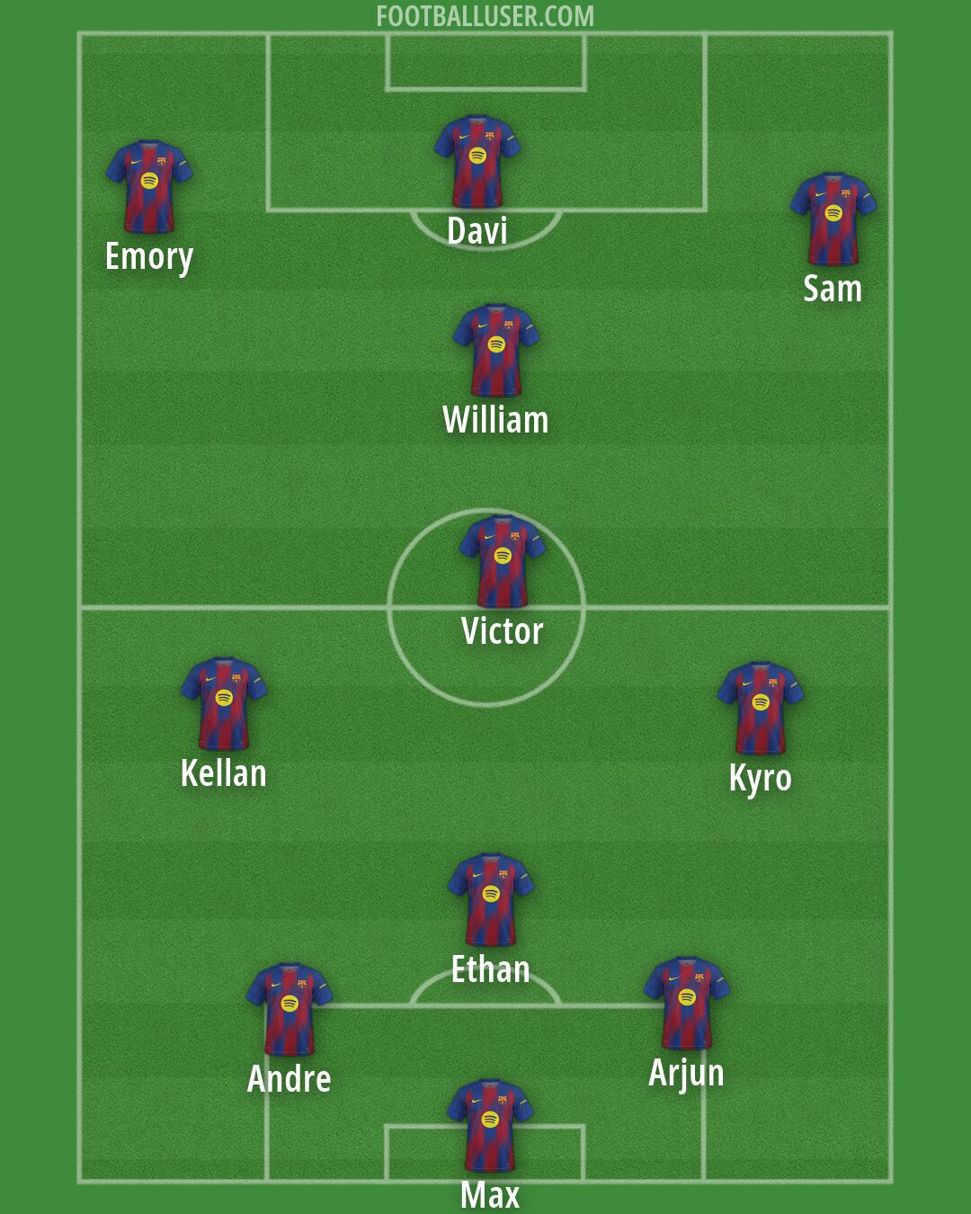 Barcelona Formation 2026