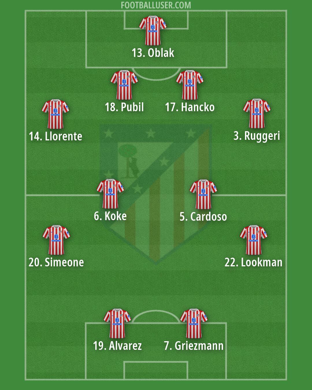 Atlético Formation 2026