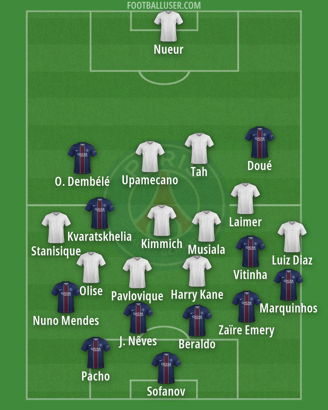 PSG Formation 2026
