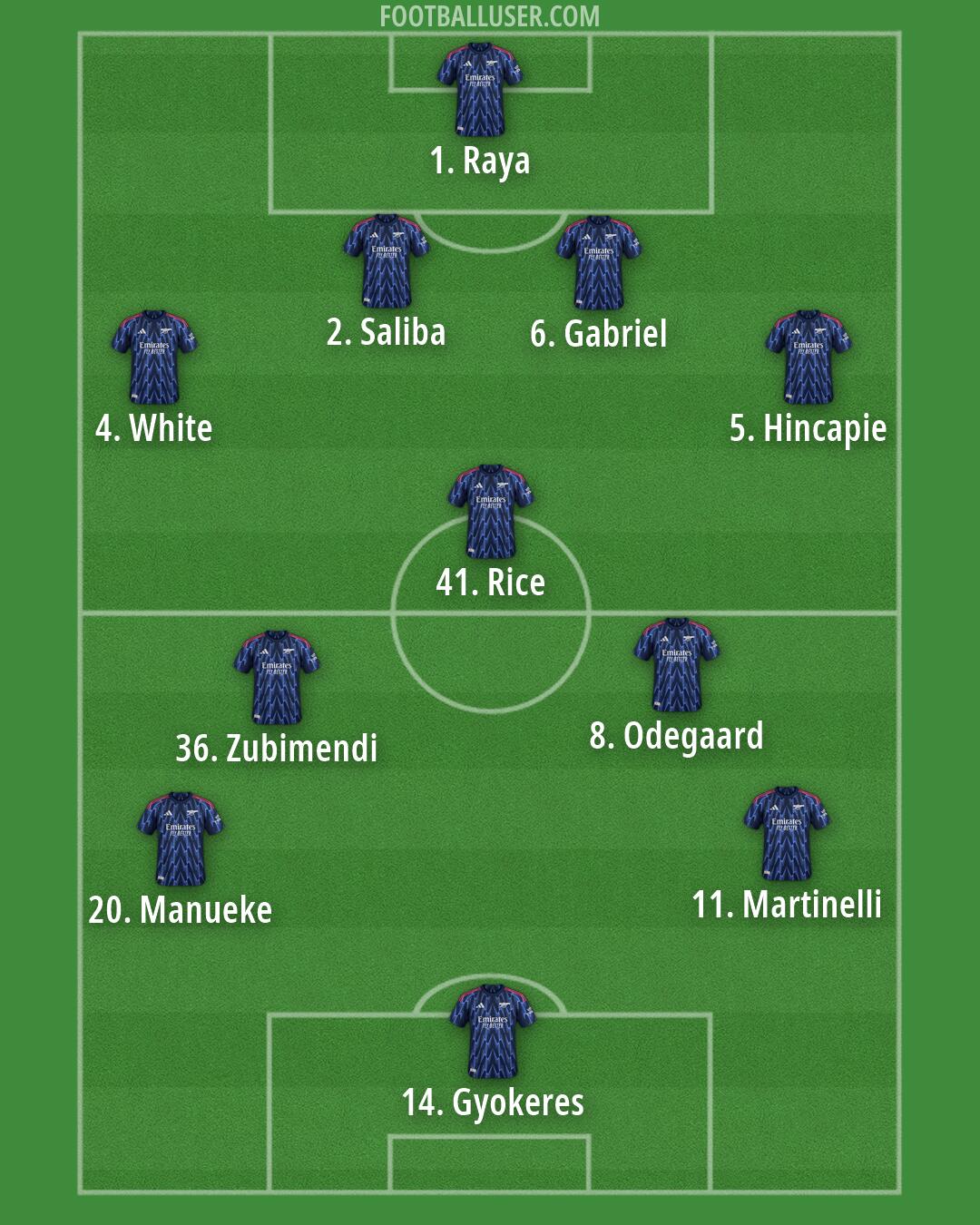 Arsenal Formation 2026