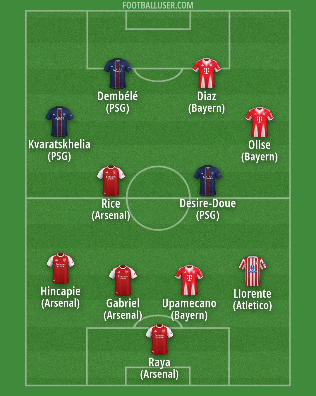 Custom Team Formation 2026