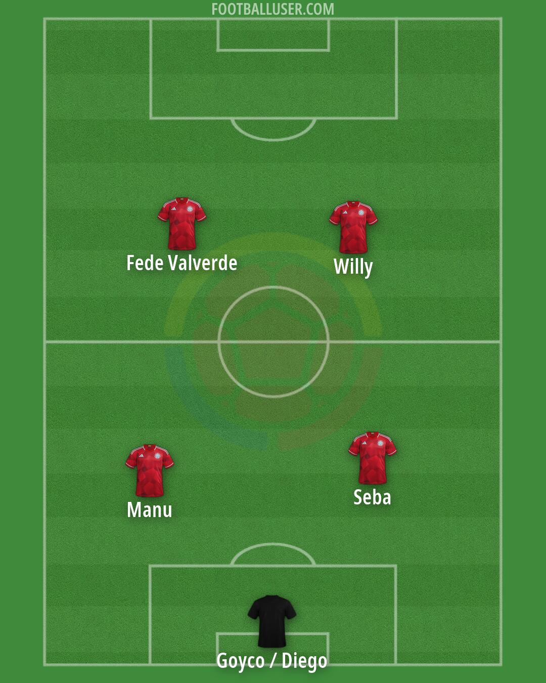 Colombia Formation 2026