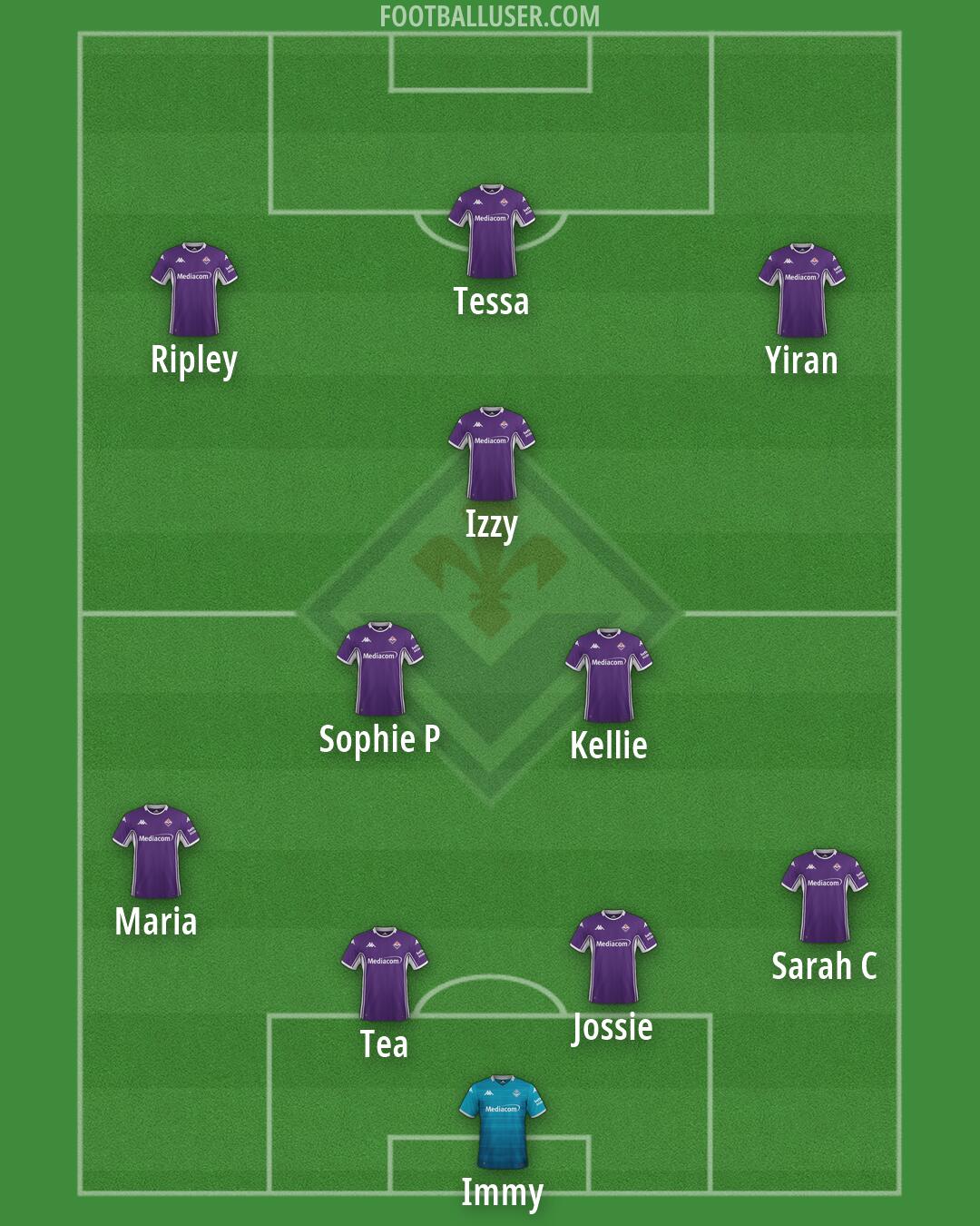 Fiorentina Formation 2026