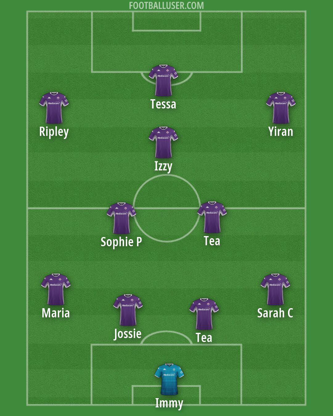 Fiorentina Formation 2026