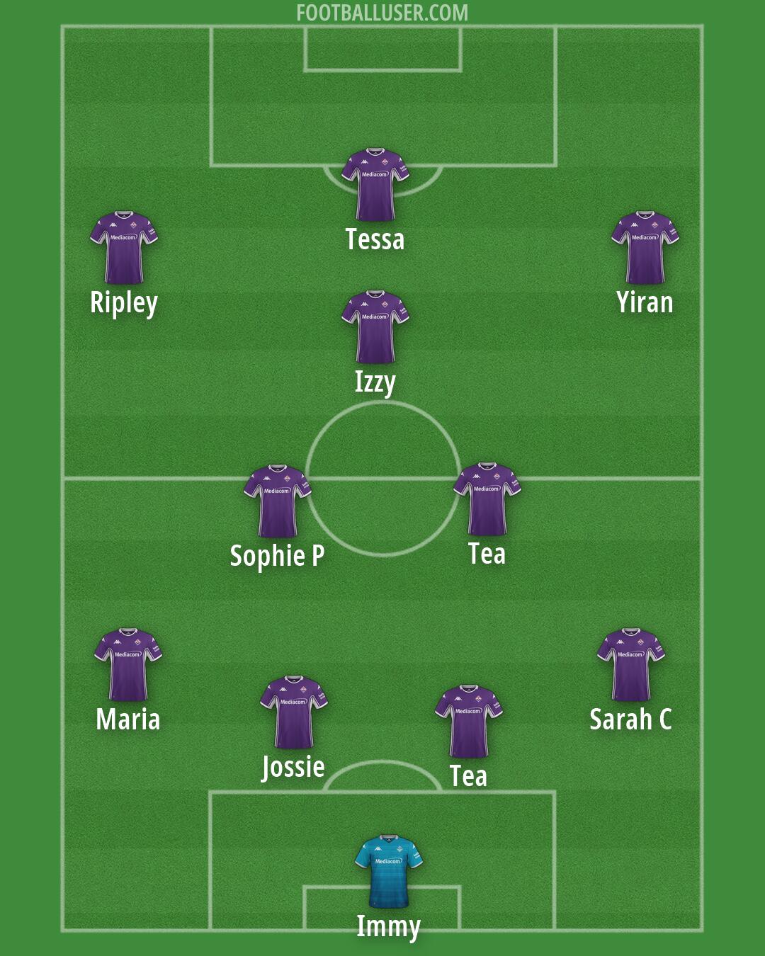 Fiorentina Formation 2026