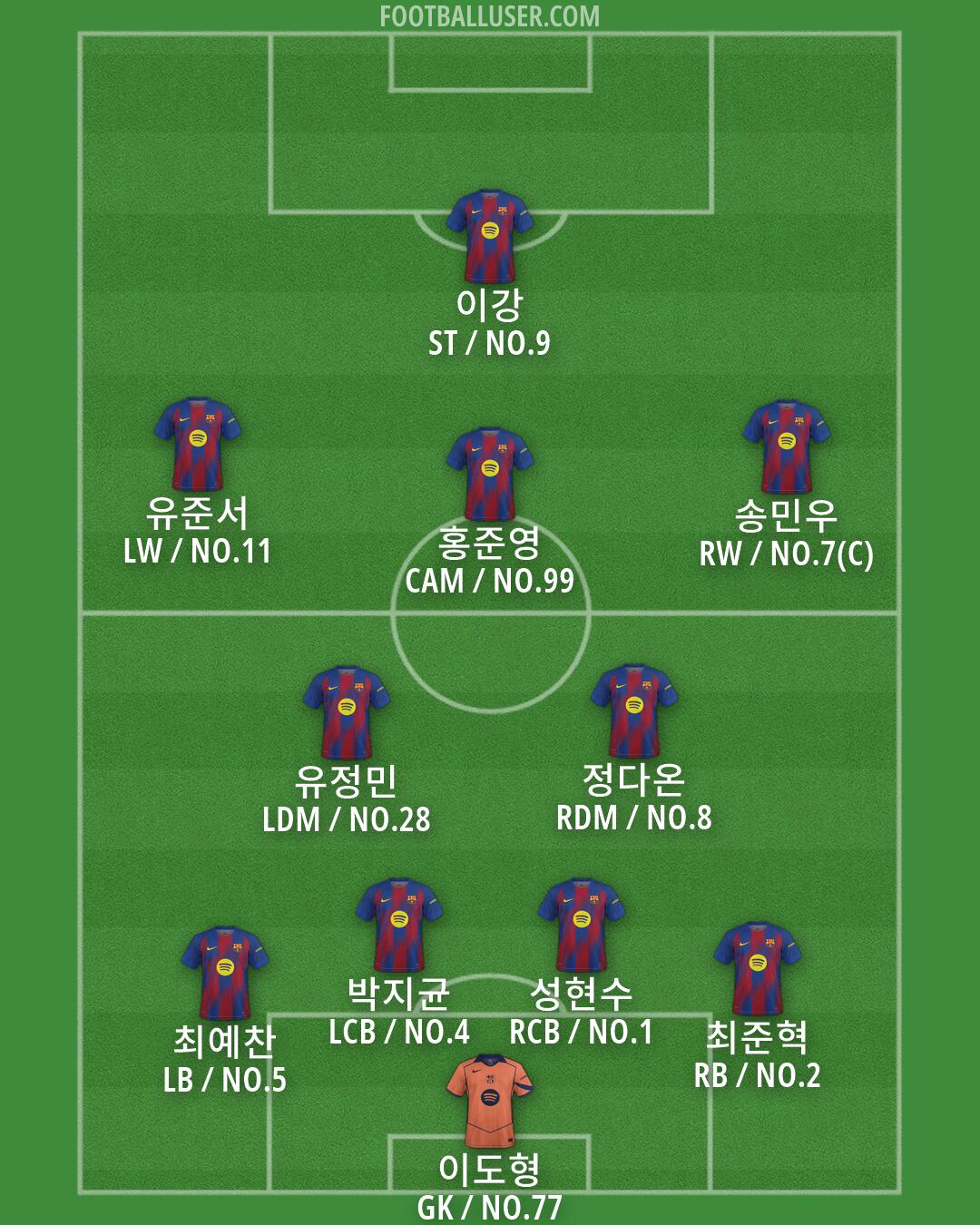 Barcelona Formation 2026