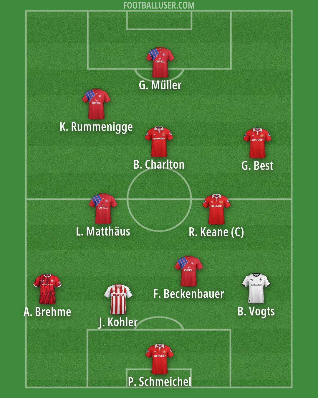 Custom Team Formation 2026