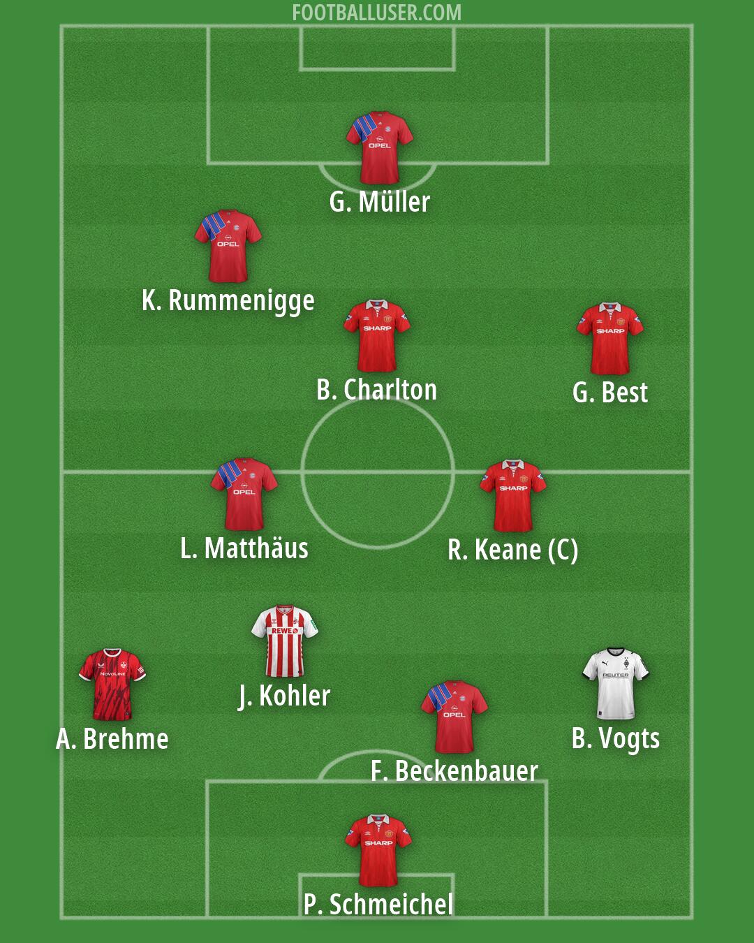 Custom Team Formation 2026