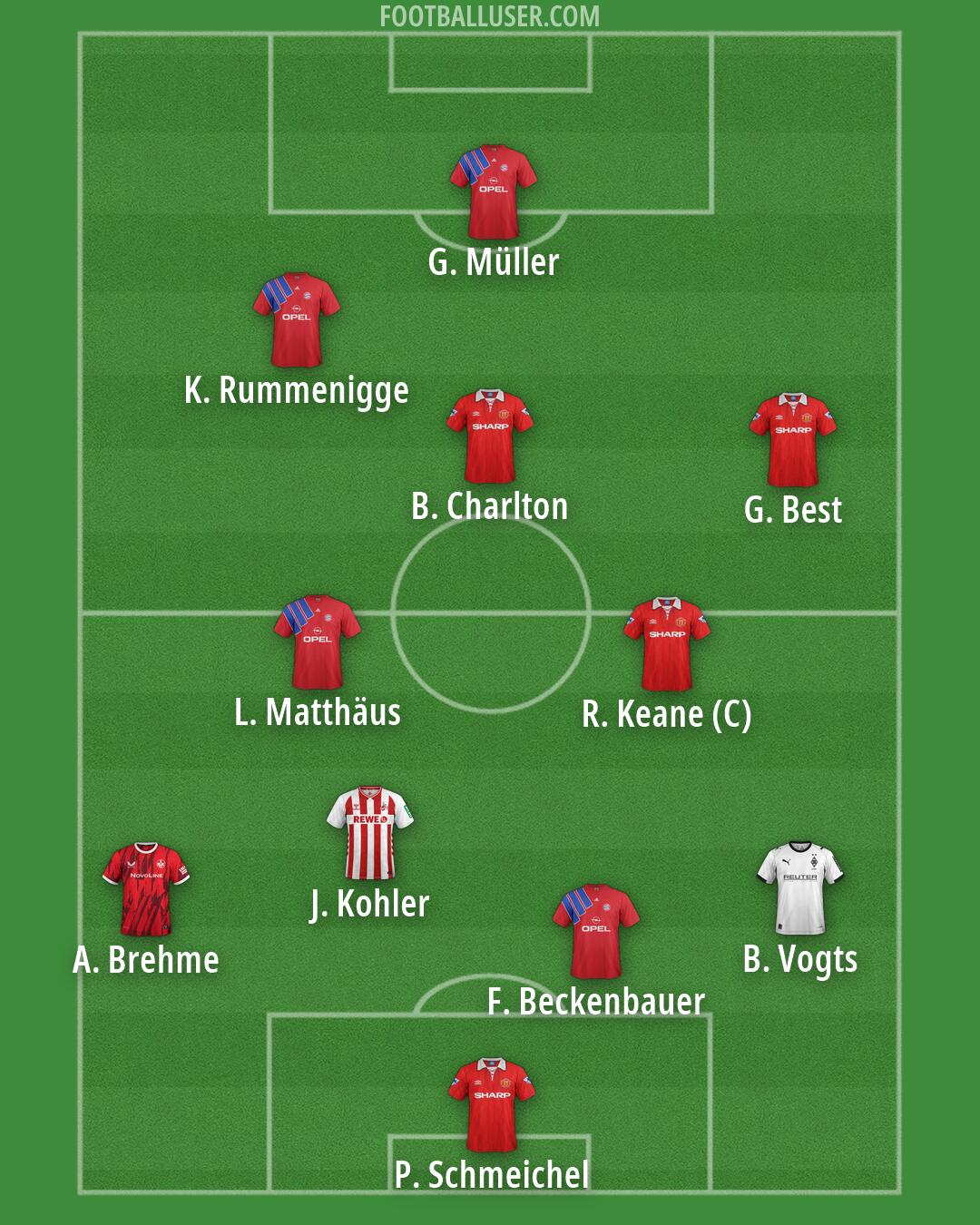 Custom Team Formation 2026