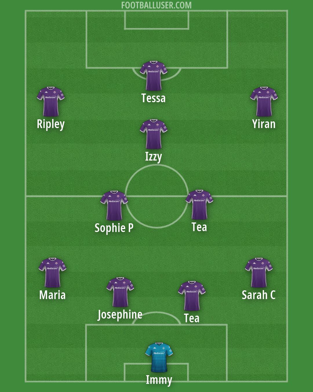Fiorentina Formation 2026
