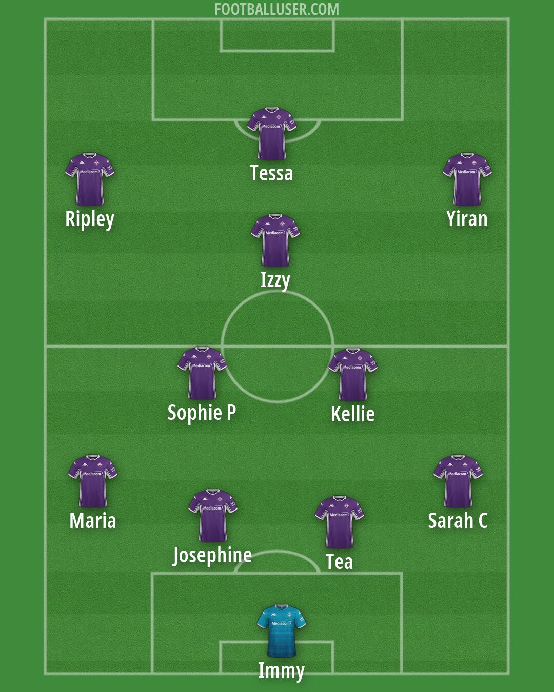 Fiorentina Formation 2026