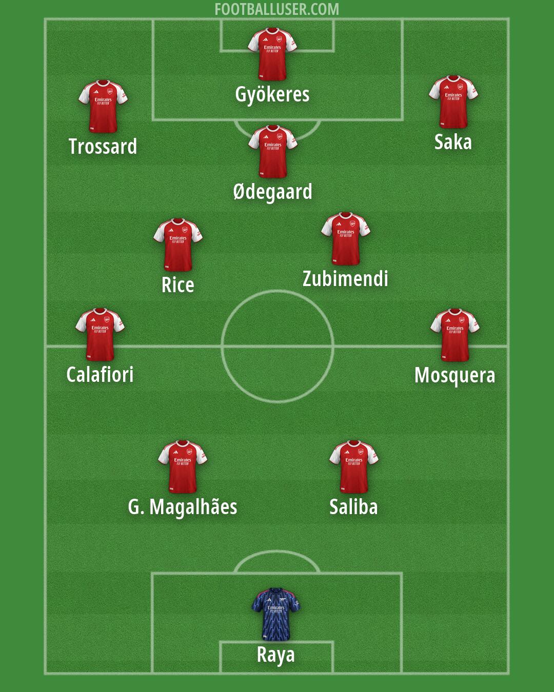 Arsenal Formation 2026