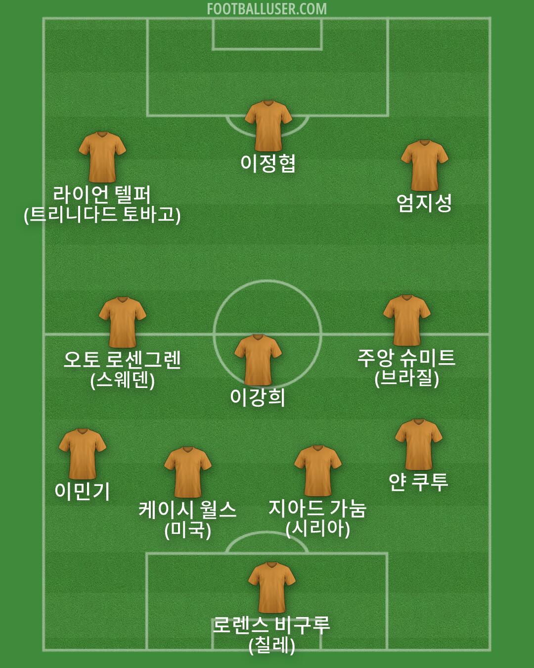 Custom Team Formation 2026